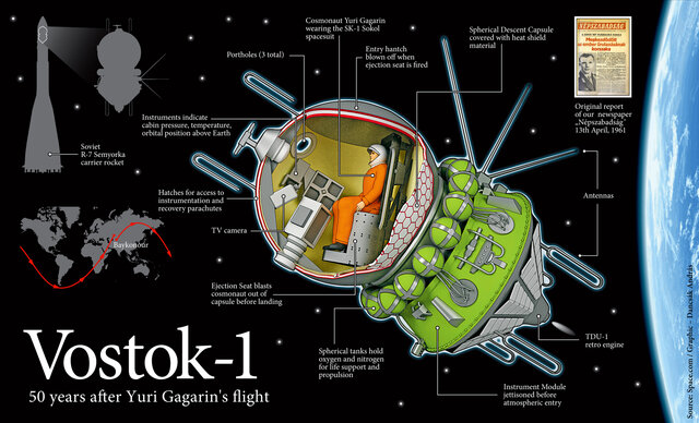 Vostok I en el espacio