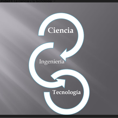 Timeline: Ciencia y Tecnologia