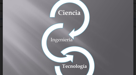 Timeline: Ciencia y Tecnologia