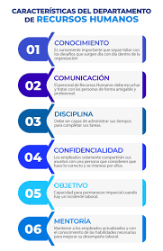 administración de recursos humanos