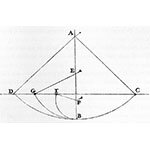 Descubre el isocronismo