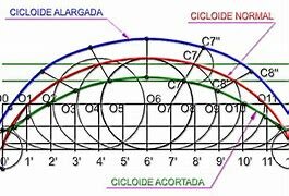 - Descubre la cicloide