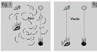 Experimenta sobre la caída de los cuerpos.