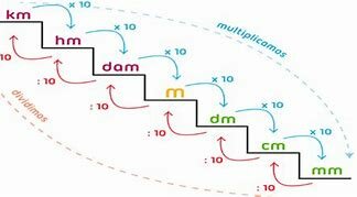 Descubre un sistema para determinar longitudes
