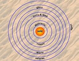 La Inquisición censura las teorías copernicanas que defendía Galileo
