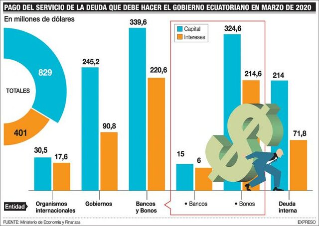 CRISIS DE LA DEUDA EXTERNA