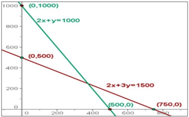 Sistema de restricciones
