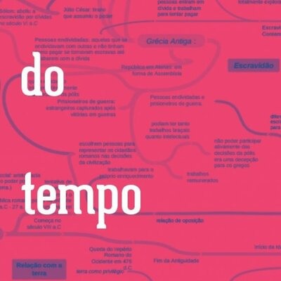 Timeline: Minha linha do tempo - Carla Vitoria Meneghel Dias (802)