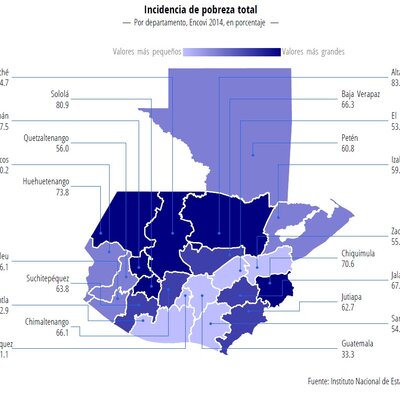 Timeline: Historia de la Estadística en Guatemala