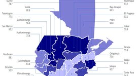 Timeline: Historia de la Estadística en Guatemala