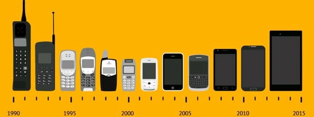 a tecnologia em avanço