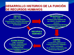 teoría del capital humano