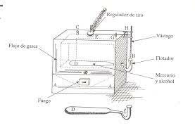 Incubadora de Pollos
