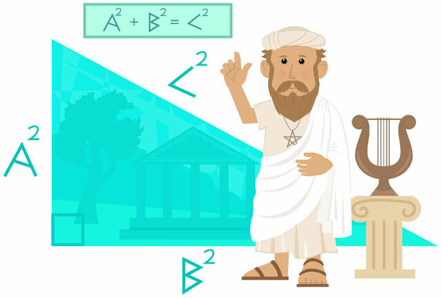 Enseñanza de álgebra y geometría.