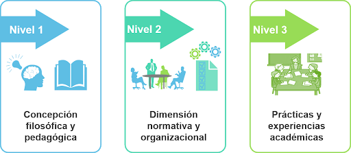 Orientación del bachillerato