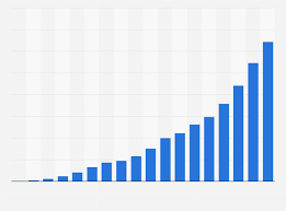 Censo nacional de población y censo nacional de habitación.