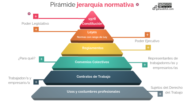 1.3. Mundo normativo.