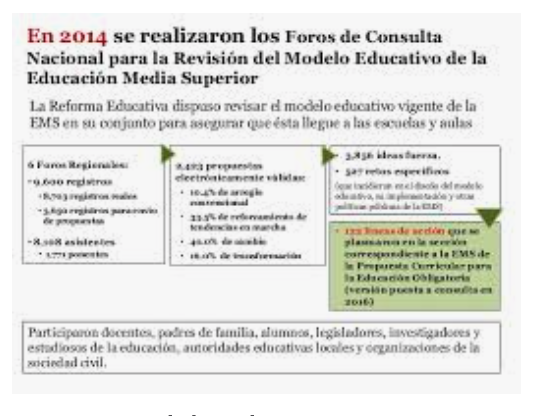 Revisión del modelo educativo de la educación media superior