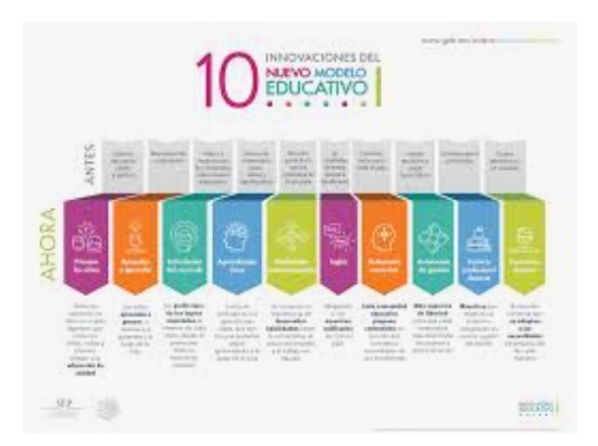 Implementación del nuevo modelo educativo y el curriculo actualizado de la EMS
