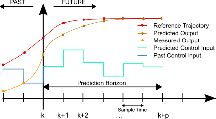 Control lineal cuadrático gaussiano