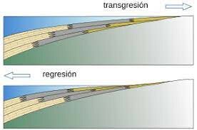 Primera transgresión marina 570 MA (Ediacárico)