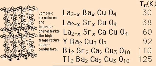 A high-temperature super-conductor