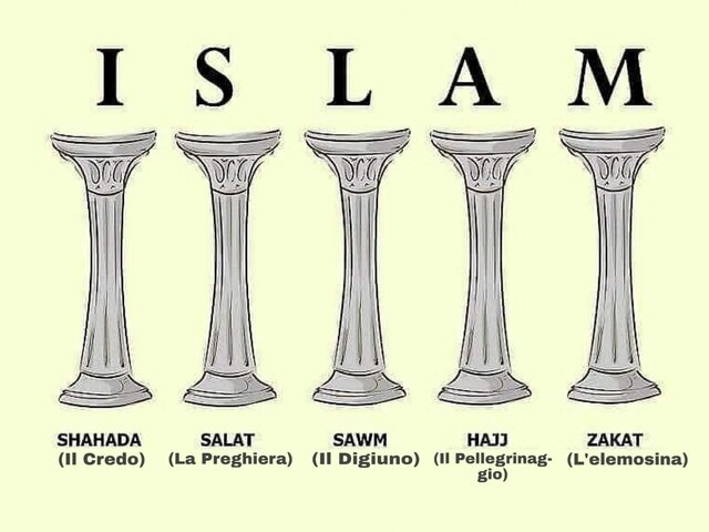 I cinque doveri fondamentali degli islamici