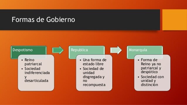 Organizaciones políticas