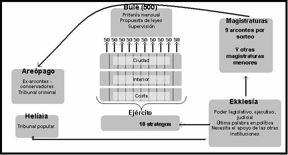Reforma de Clístenes.