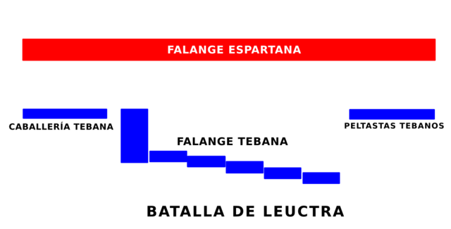 Batalla de Leuctra, Hegemonía de Tebas.