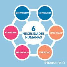 Analisis de las necesidades