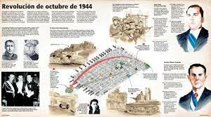 Revolución de Octubre