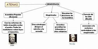 Reforma de Clístenes en el sistema democrático de Atenas