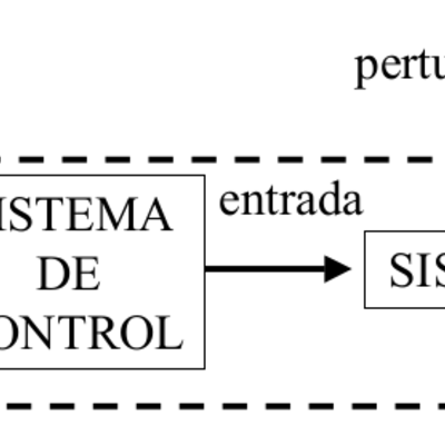 Timeline: Formativa 1 CONTROL I
