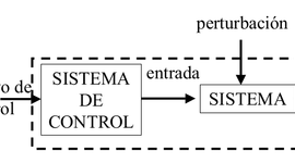Timeline: Formativa 1 CONTROL I