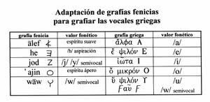 Introduccion de las vocales