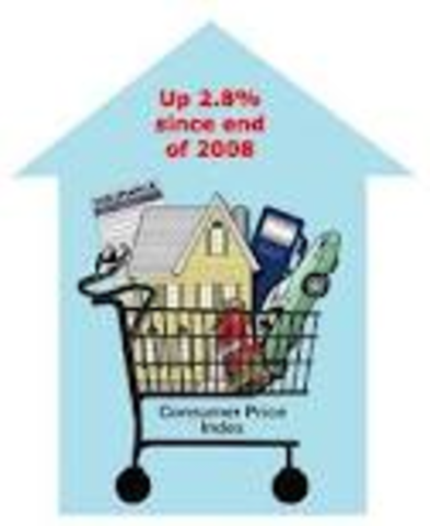 Consumer Price Index (CPI)