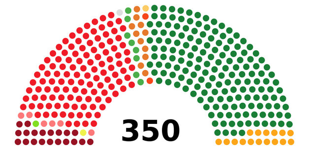 Primeras elecciones democráticas