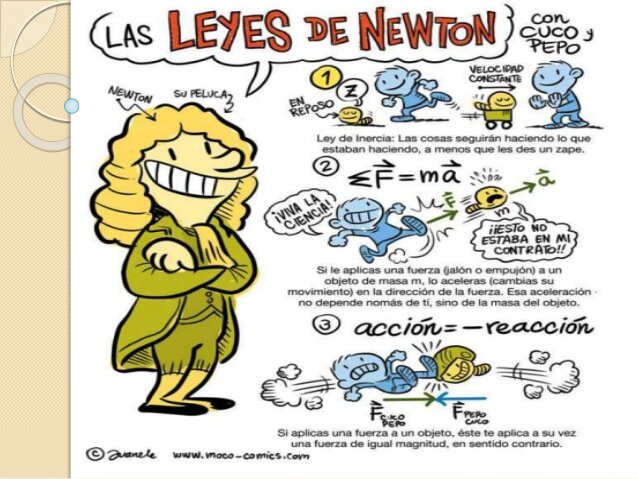 Leyes de Newton