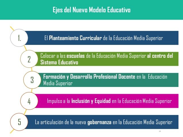 Implementación del Nuevo Modelo Educativo y Currículo de EMS
