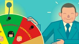 Timeline: GENERACIONES