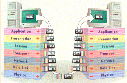 El modelo de interconexión de sistemas abiertos