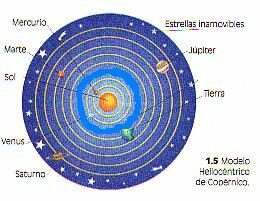 Sistema de Copérnico