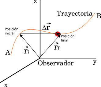 Disputa entre pensamientos de Aristóteles y Platón