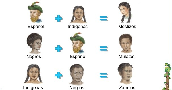 Los mestizos, mulatos y zambos.