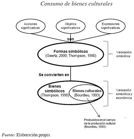 CONSUMO CULTURAL NESTÓR GARCIA CANCLINI