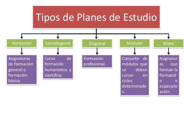 1956 Modificaciones a los planes de estudio