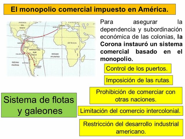 El Monopolio Comercial de los Españoles