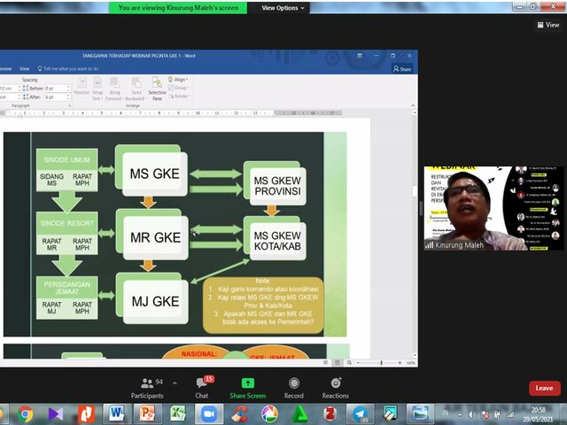 Penanggap: SEMINAR:RESTRUKTURISASI DAN REVITALISASI GKE DI ERA KENORMALAN BARU perspektif warga GKE (Lanjutan)