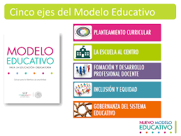 NUEVO MODELO EDUCATIVO (5 EJES)